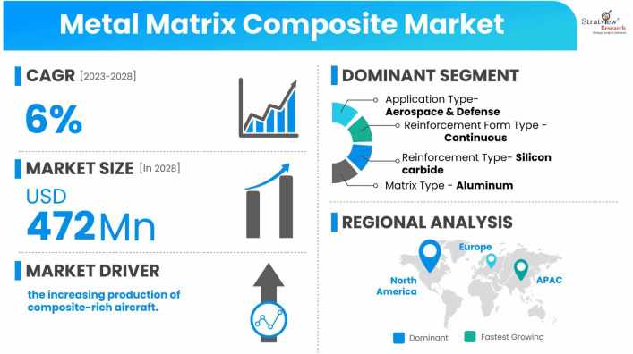 Metal-Matrix-Composite-Market-Dynamics
